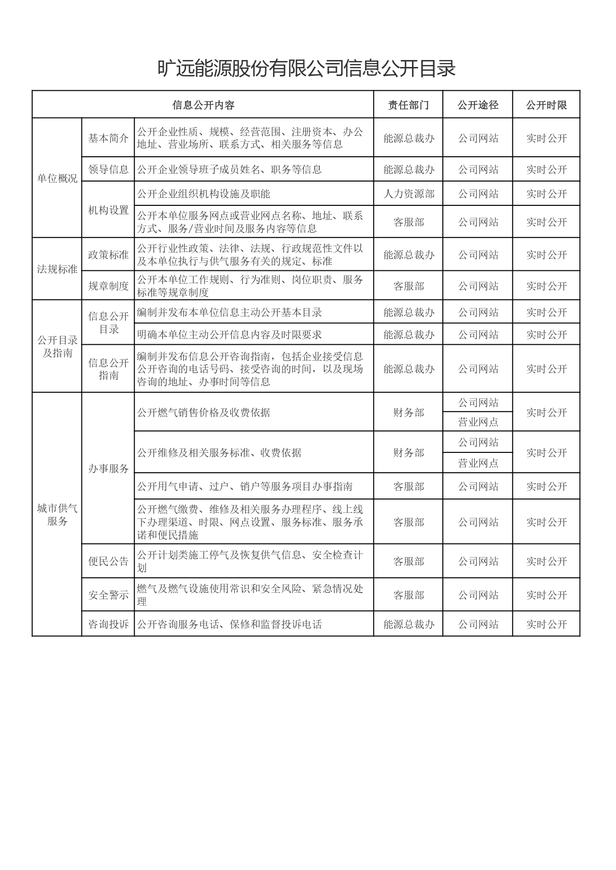 3-1曠遠(yuǎn)能源股份有限公司信息公開目錄_page-0001.jpg